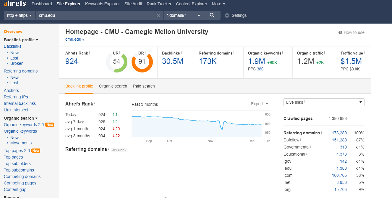 DoFollow Guest Post Backlink On CMU EDU (DR 91, DA 92)