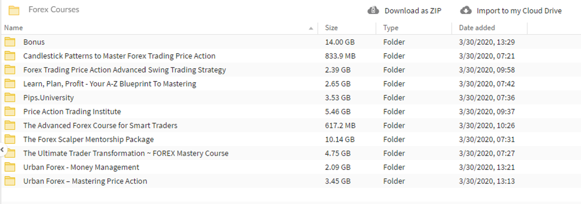 I Will Send 35 top rated forex courses