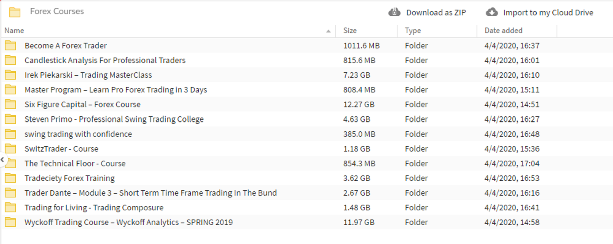 I Will Send 35 top rated forex courses