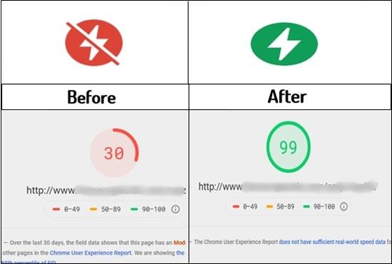 I will Convert HTML website to google AMP and fix all errors
