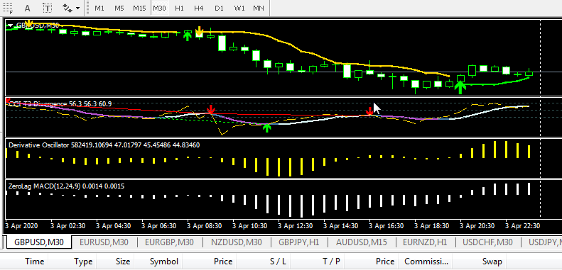 Professional Forex Indicators, With Amplified Forex PDF Files Strategies
