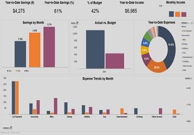 I will do excel work, data entry, copy paste,data typing and graph 1 hour