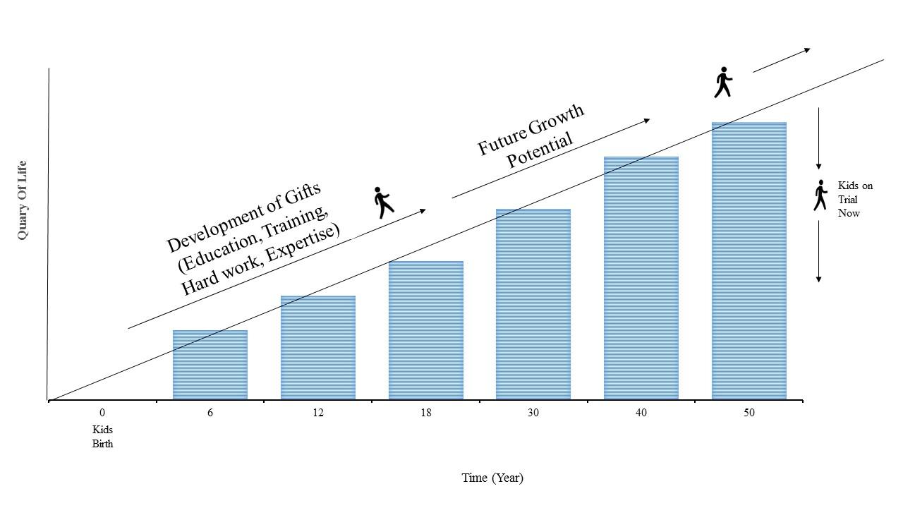 I will create 3 charts, graphs and formulas in excel