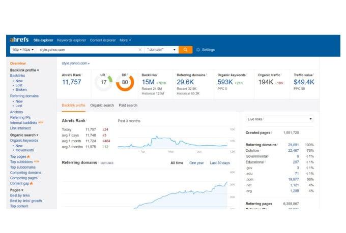 I will do guest post on da 87 plus yahoo news, finance, lifestyle