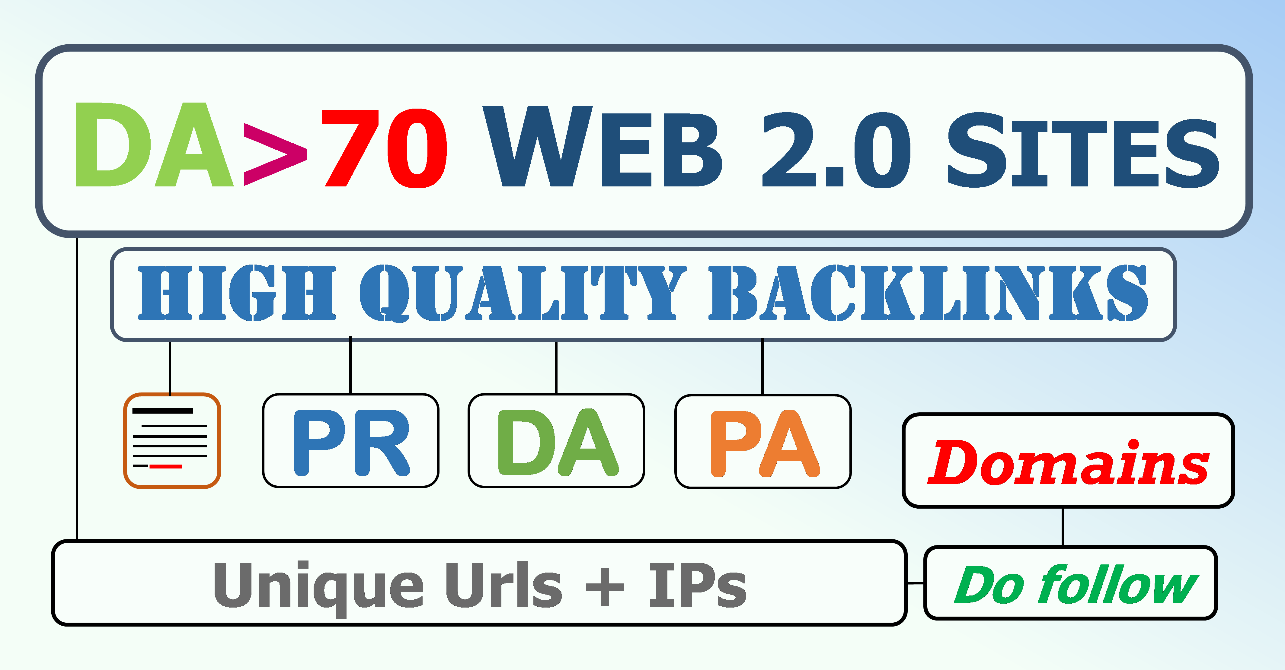 Unique DA 70-77 Social Web backlinks according to your keywords