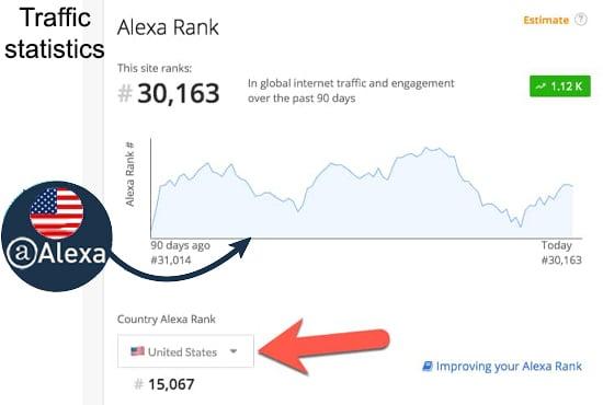 I will increase USA alexa ranking with web traffic 50 backlinks