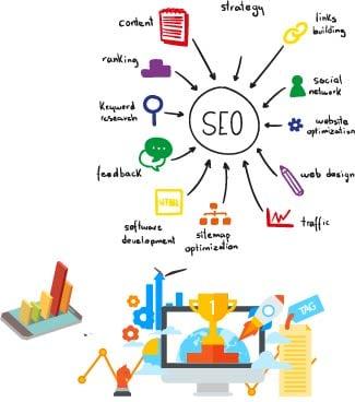 I will 50 manual dofollow high authority blog comments backlink