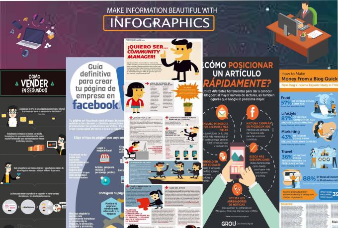 I Will Design Professional Infographics