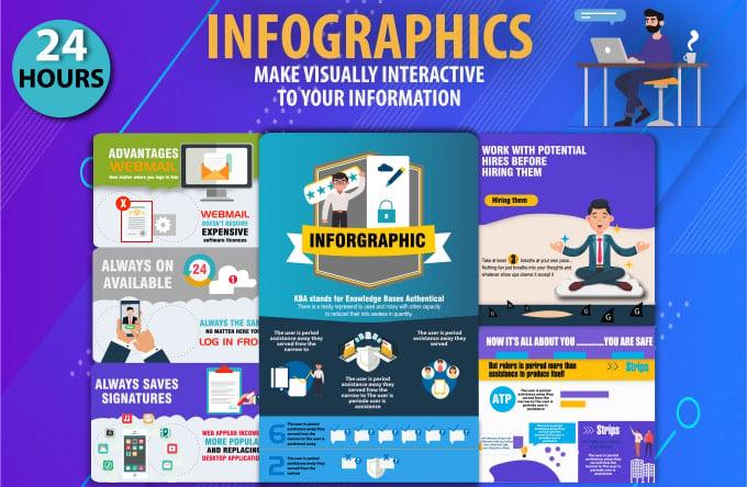 I Will Design Professional Infographics