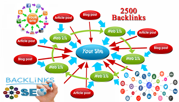 2500 Back links from High DO-Follow Google RANKINGS NOW 