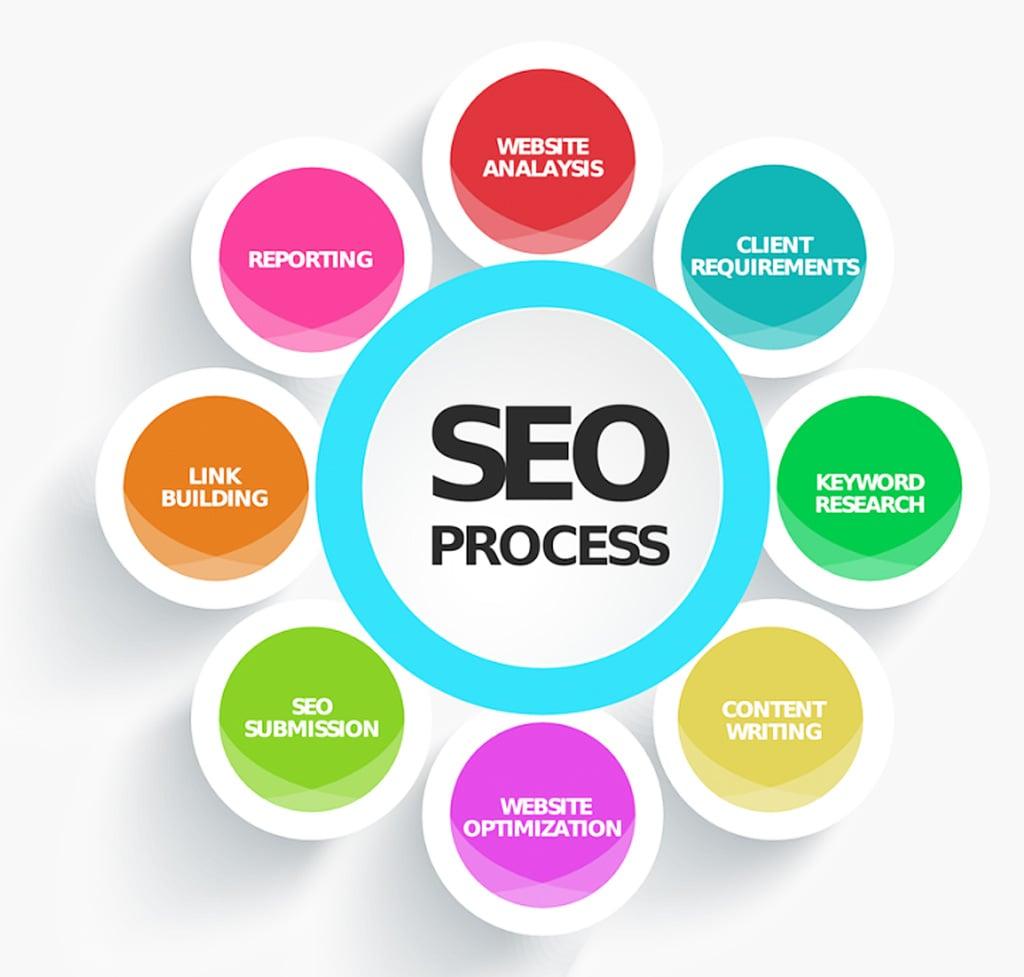 i will provide seo services as your needs