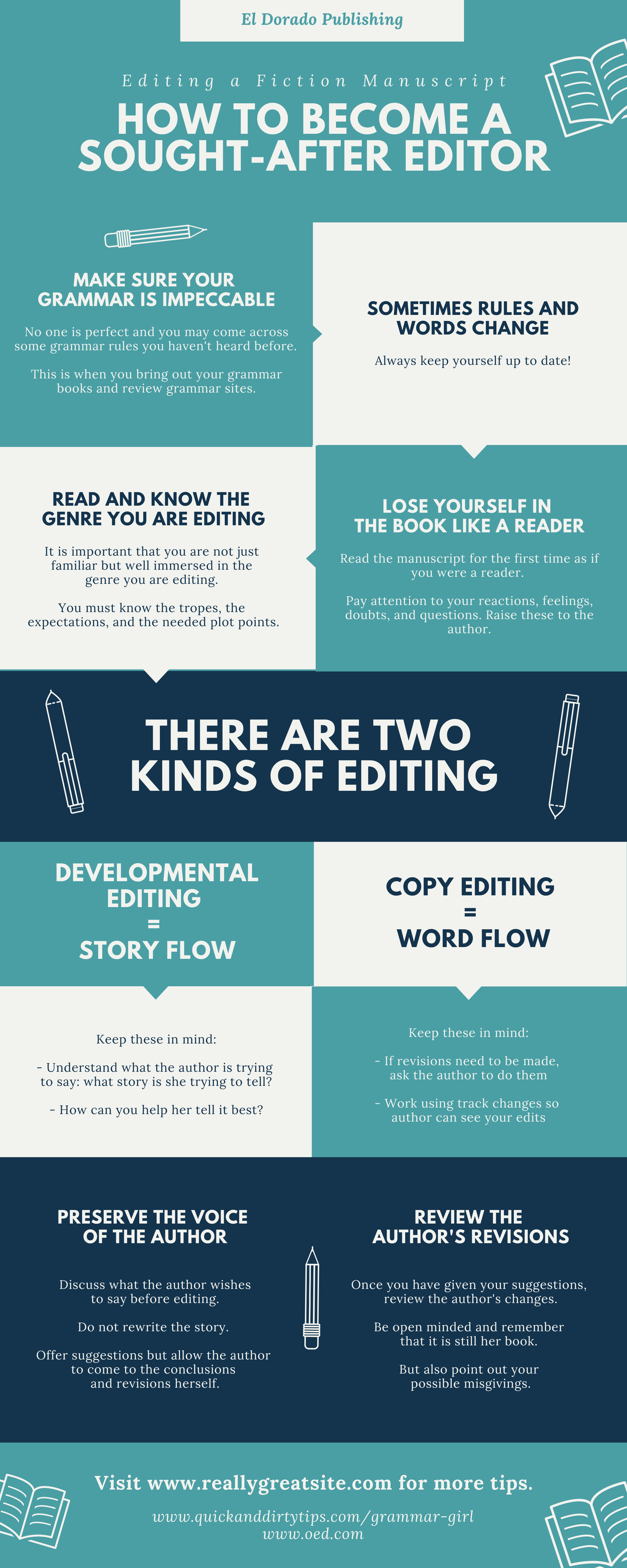 I will design professional and amazing infographics for you and your business