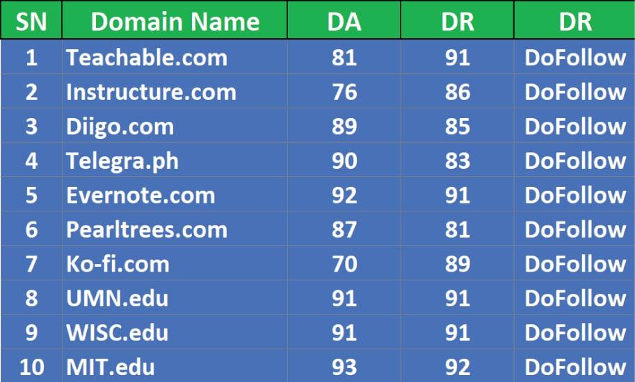 TOP 10 Guest Posts on DA90, DR90 - DoFollow Links