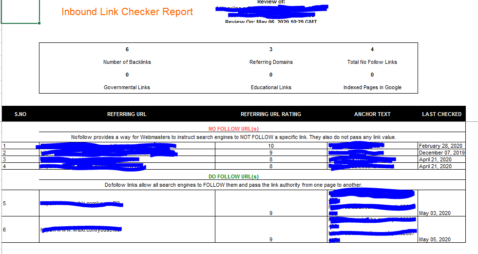 I will provide you with SEO analysis report+free services