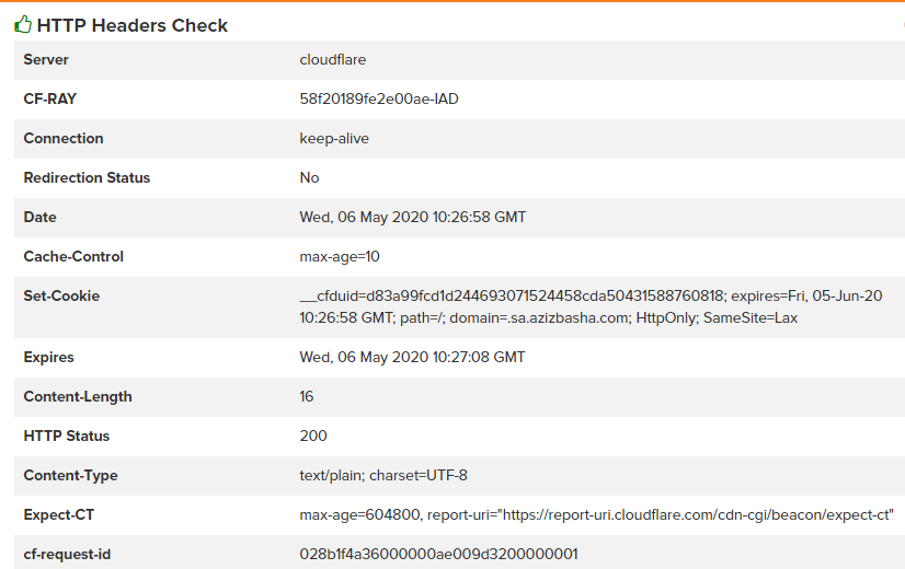 I will provide you with SEO analysis report+free services