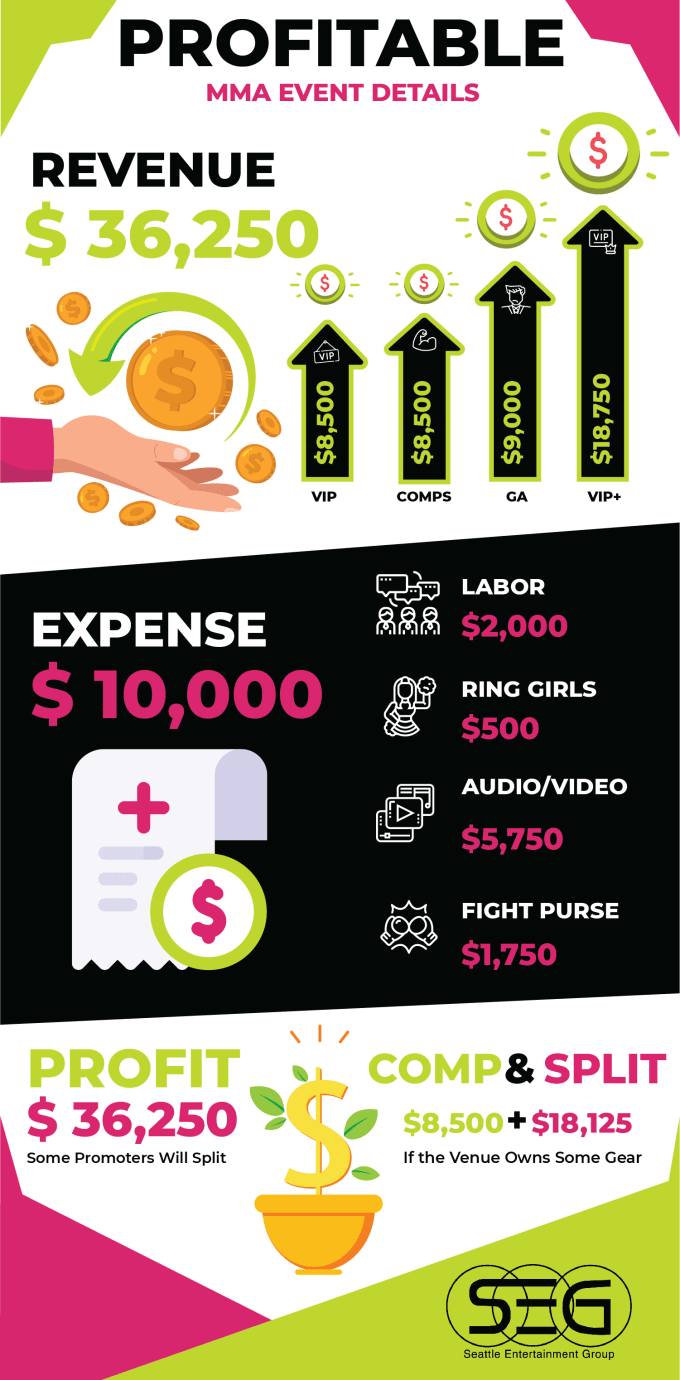 I will design creative premium infographic