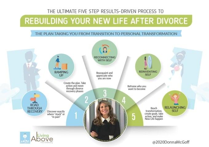 I will design creative premium infographic