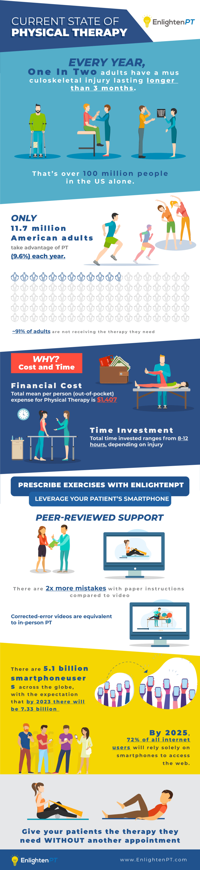 I will design creative premium infographic