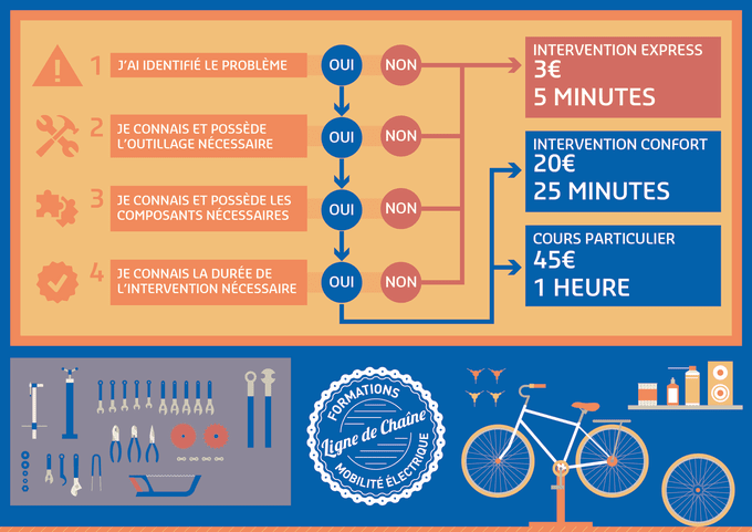 I will design creative premium infographic