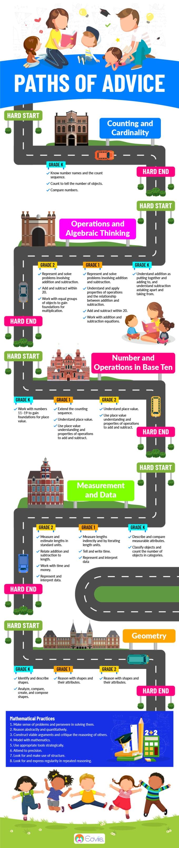I will design creative premium infographic
