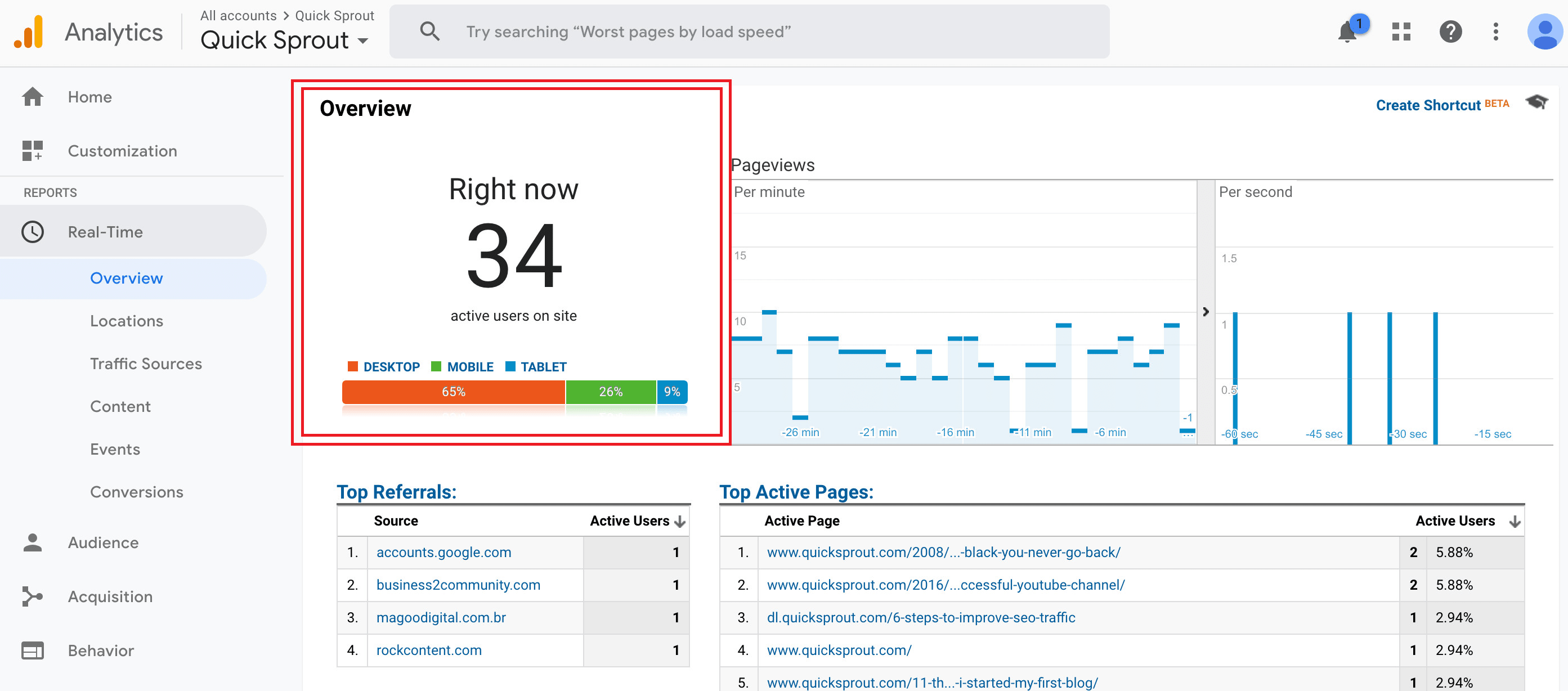 I will do technical SEO for WordPress website