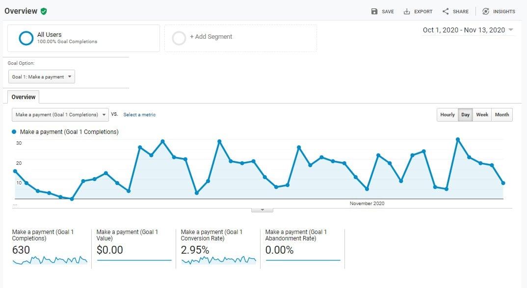 Local SEO Service - Boost You Sale or Coversion