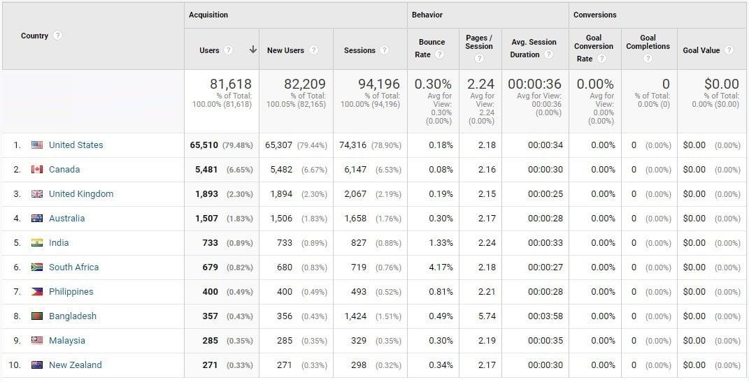 Boost Your Business With White-hate SEO
