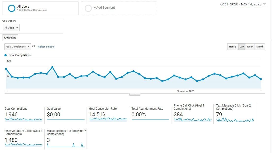 Local SEO Service - Boost You Sale or Coversion