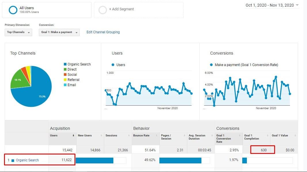 Local SEO Service - Boost You Sale or Coversion