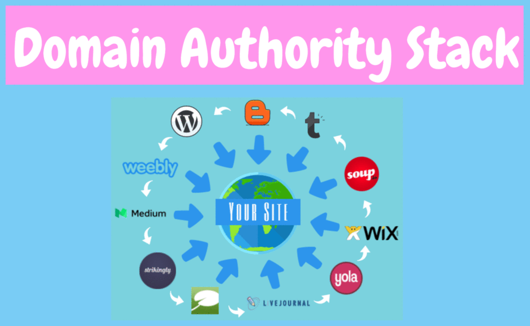 DFY Google Sites Authority Stacking