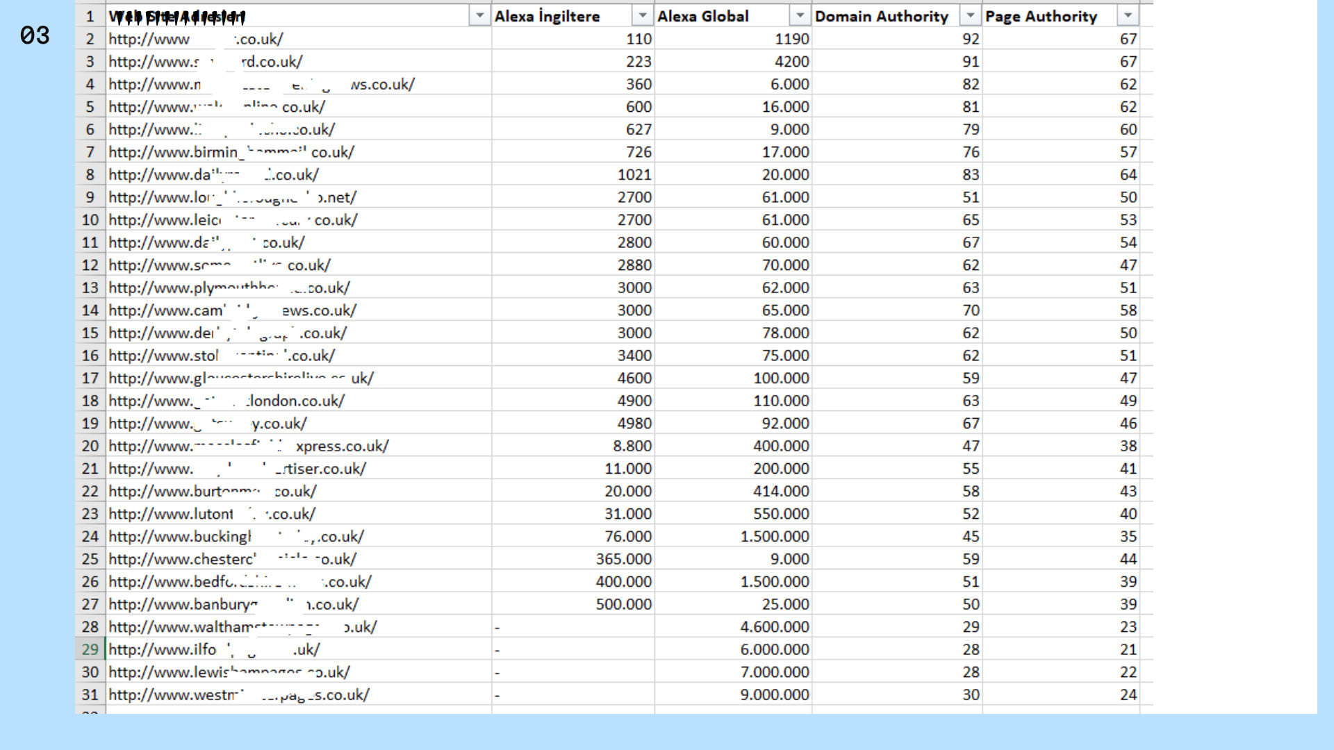 Get Backlink From 300 Famous UK News Website