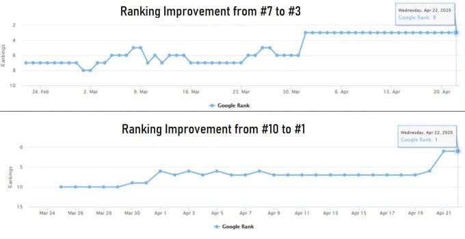 I will build high quality SEO backlinks for google ranking