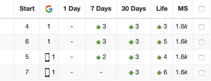 I will build high quality SEO backlinks for google ranking