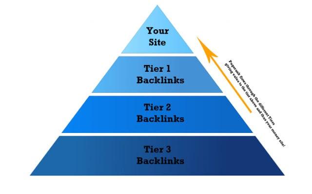 Rank on Google 1st page By exclusive link pyramid backlinks by Unique Domain