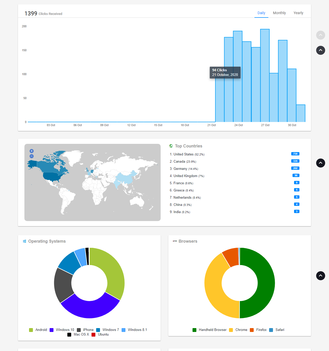 I will increase your website revenue through USA web traffic