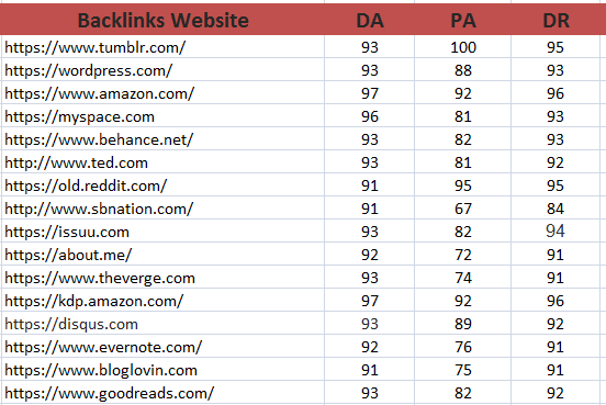 Create 40 powerful Authority High da SEO Backlinks,Links building