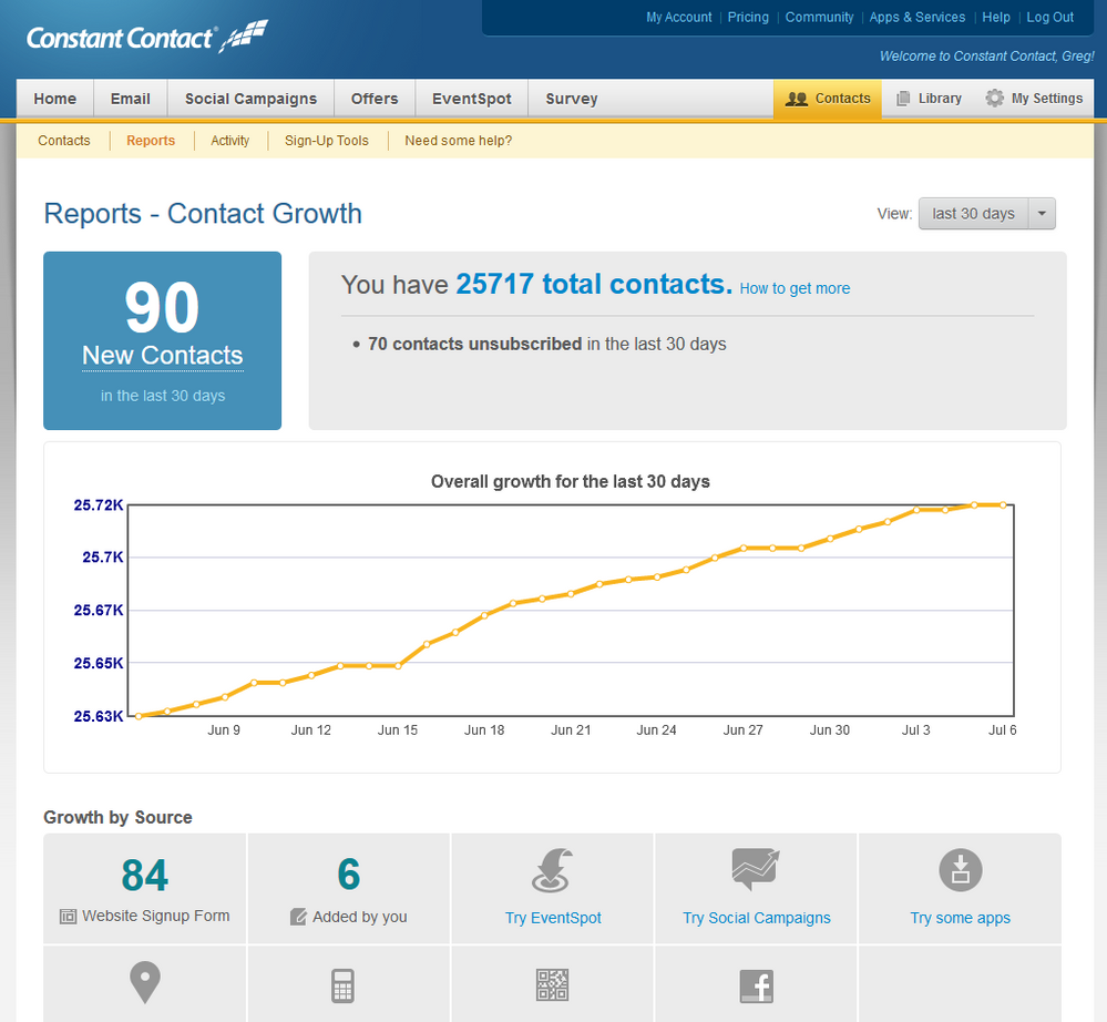 I will do mailchimp, Aweber, getresponse,Constant Contact, email campaign