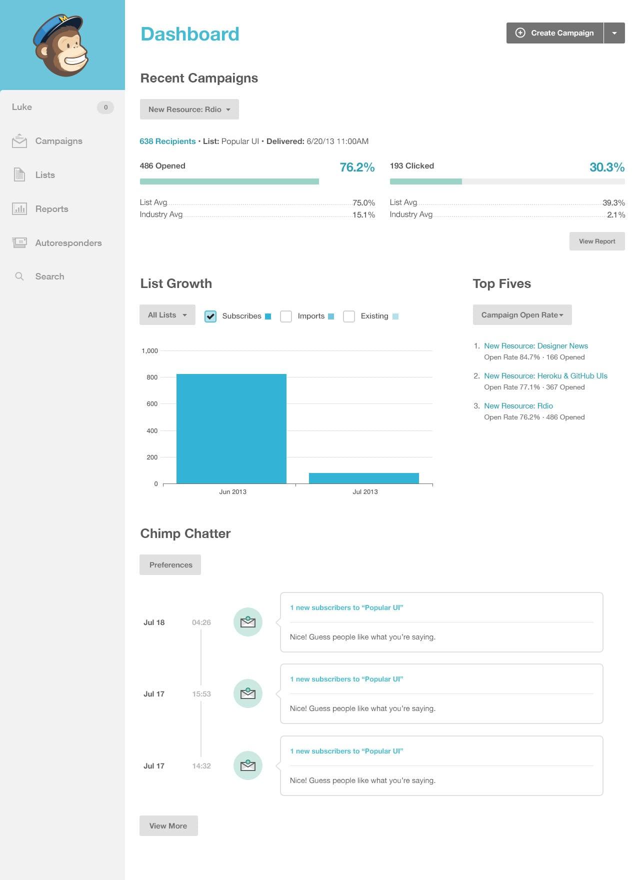 I will do mailchimp, Aweber, getresponse,Constant Contact, email campaign