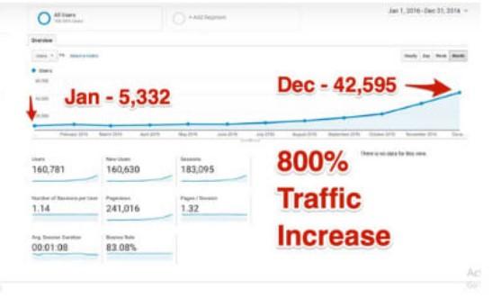 I will do unique KGR keyword research that will rank fast