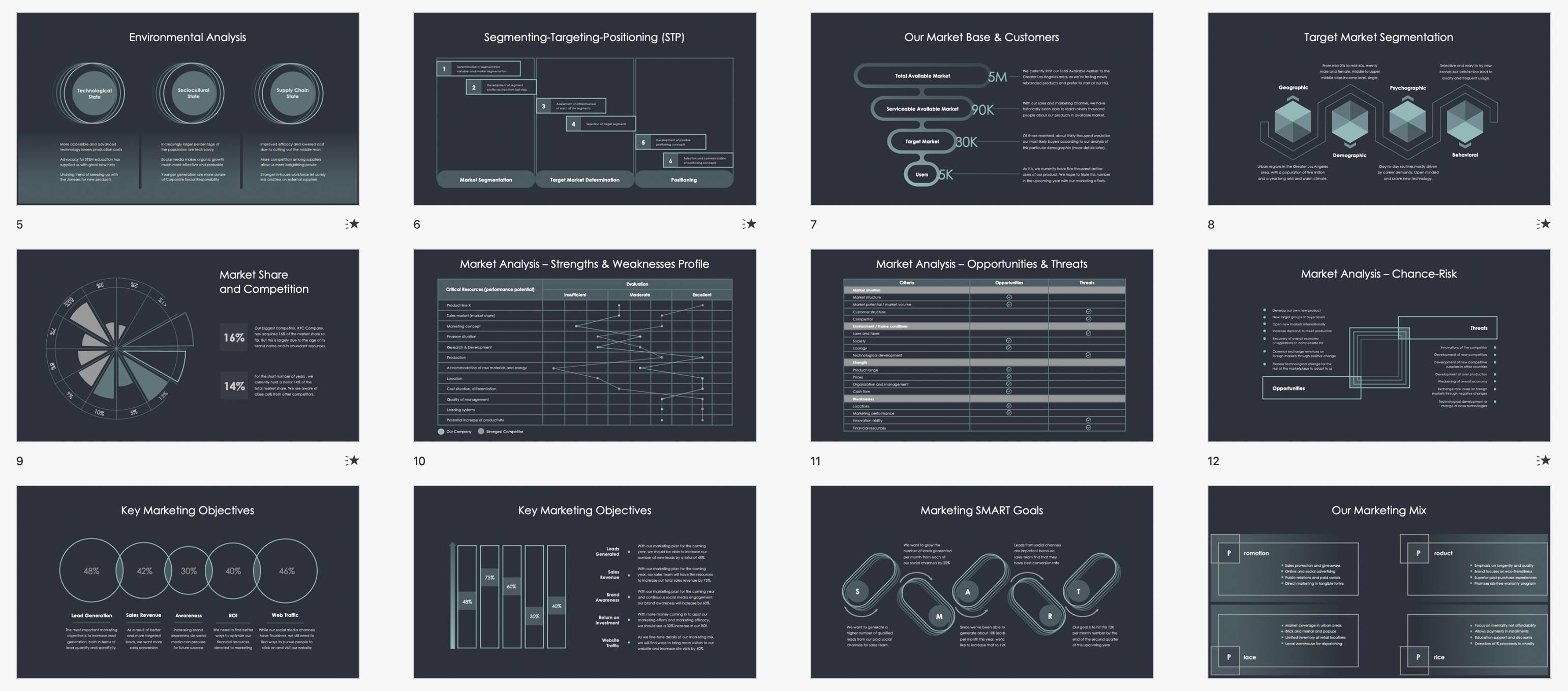 Strategic Planning Presentation in PowerPoint, Google Slides, and Keynote