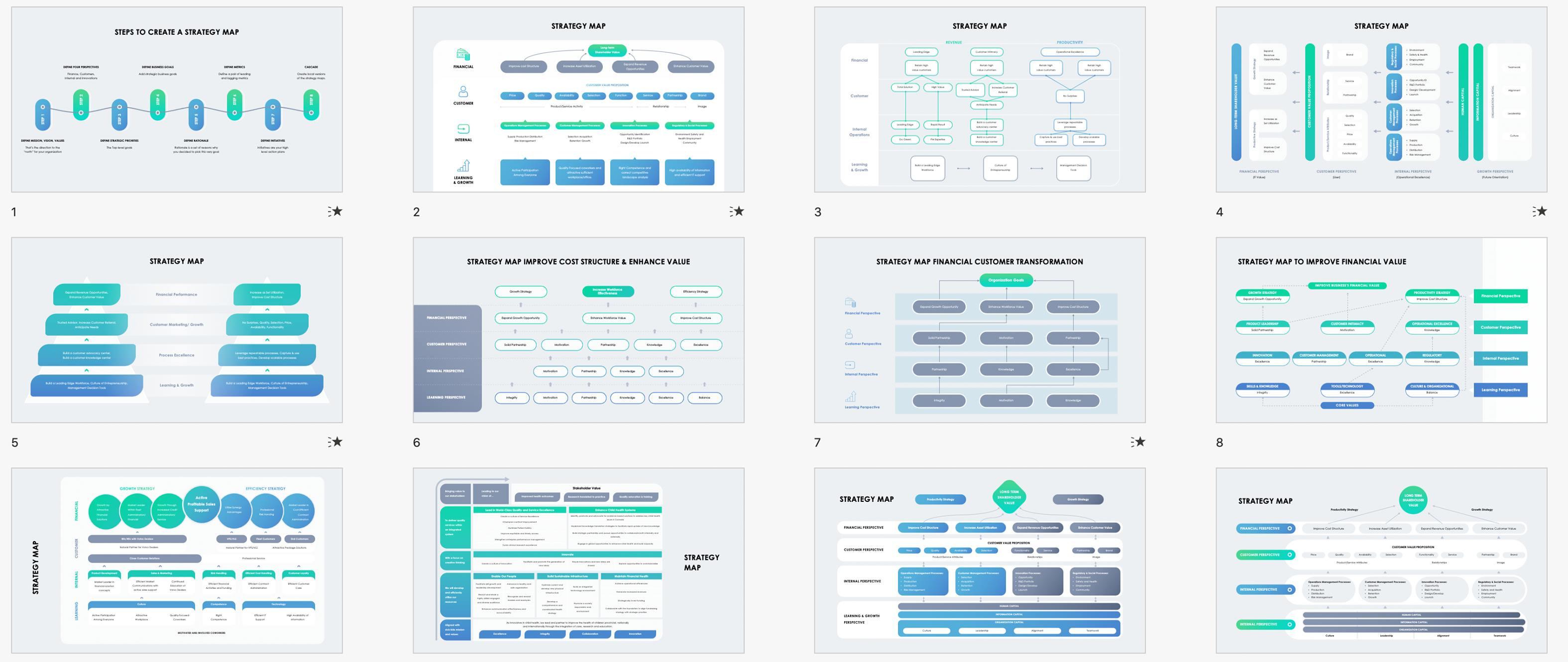 Strategic Planning Presentation in PowerPoint, Google Slides, and Keynote