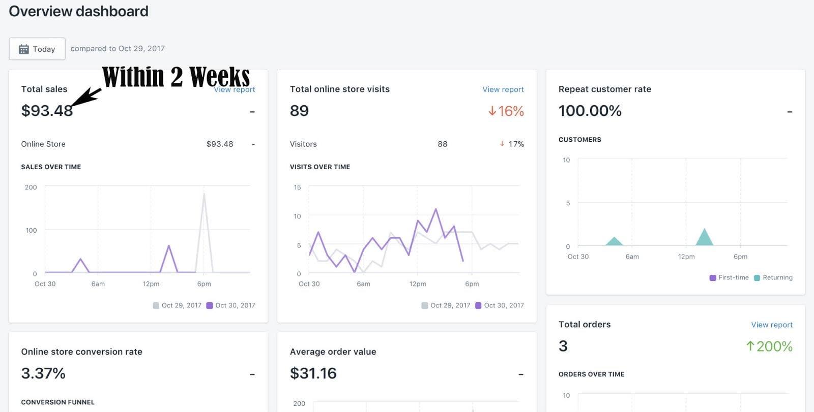 I will create a high converting shopify dropshipping store or website