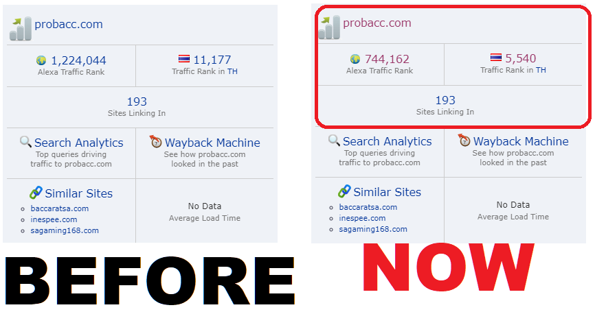 Build Monthly Casino Judi Poker Gambling UFA BET Sites Guaranteed Google 1st Page On Gllgle