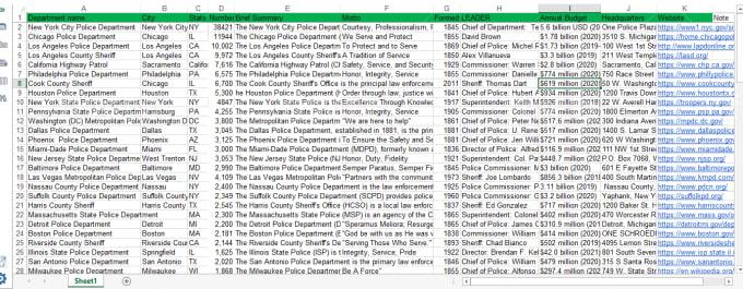 I will do excel data entry, copy paste, typing work, data entry