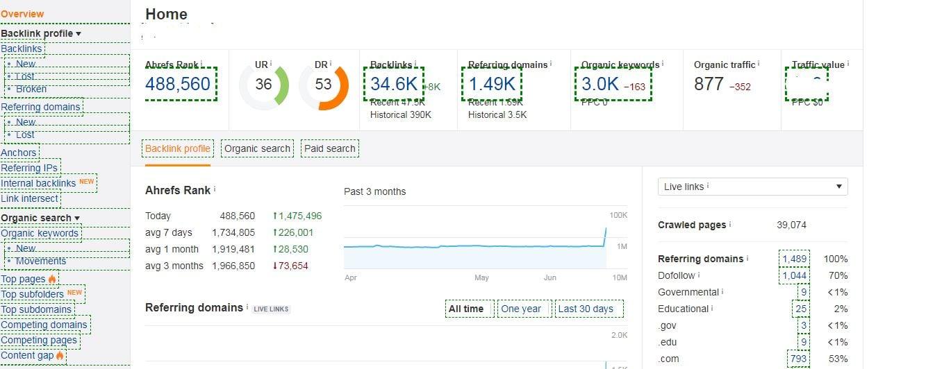 I will increase your domain DR TO 30+