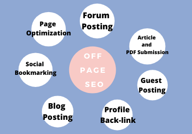 All In One Off Page Seo Package 