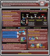 Hi, I am Sahir - SEO expert. I have 1 year experience. I will improve link quality of your website b