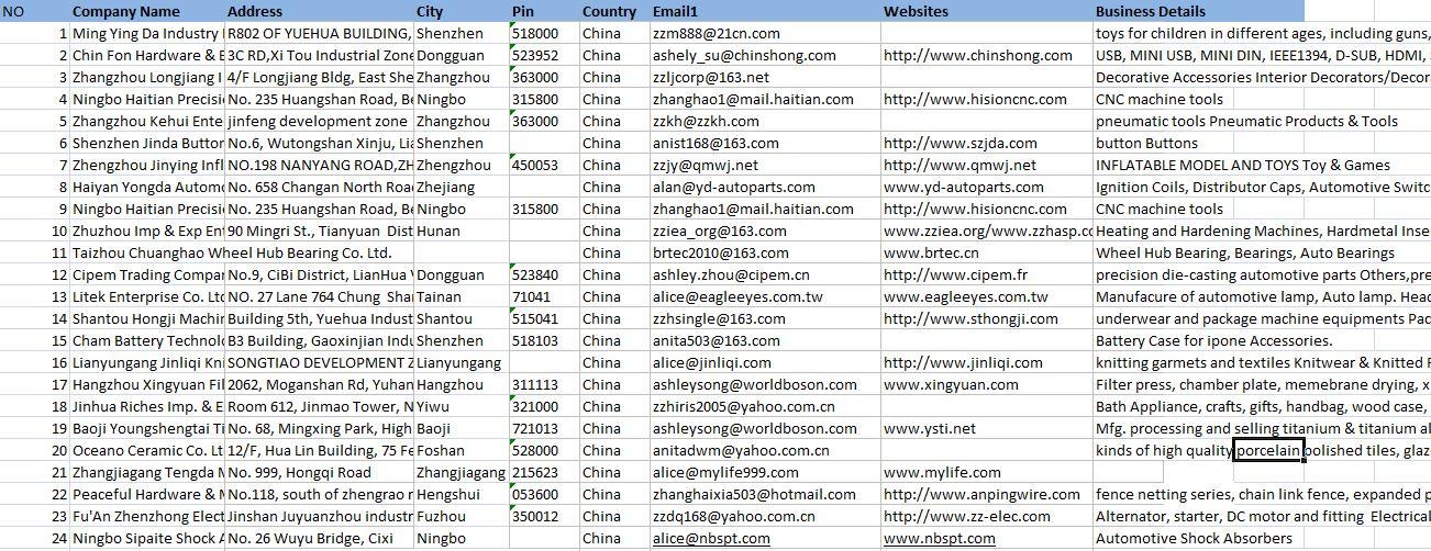 I will provide 10000+ China exporters and sellers list with E-mail and business detail.
