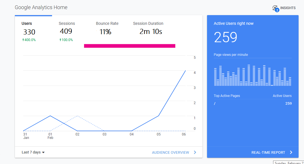 5000+ New Zealand TARGETED low bounce and long visit Human traffic to web or blog site