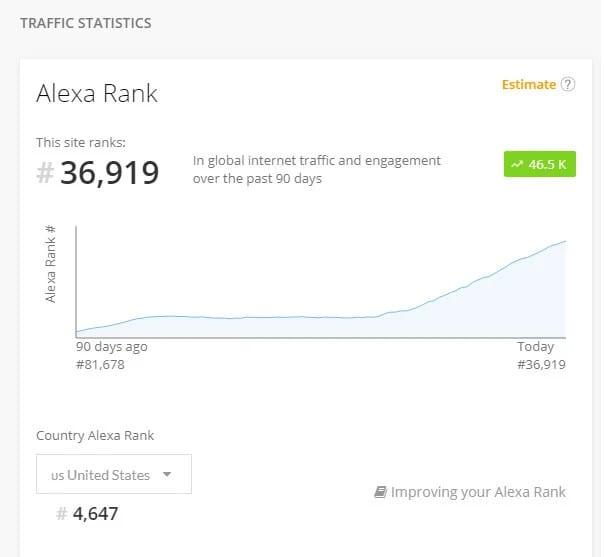 5000+ New Zealand TARGETED low bounce and long visit Human traffic to web or blog site
